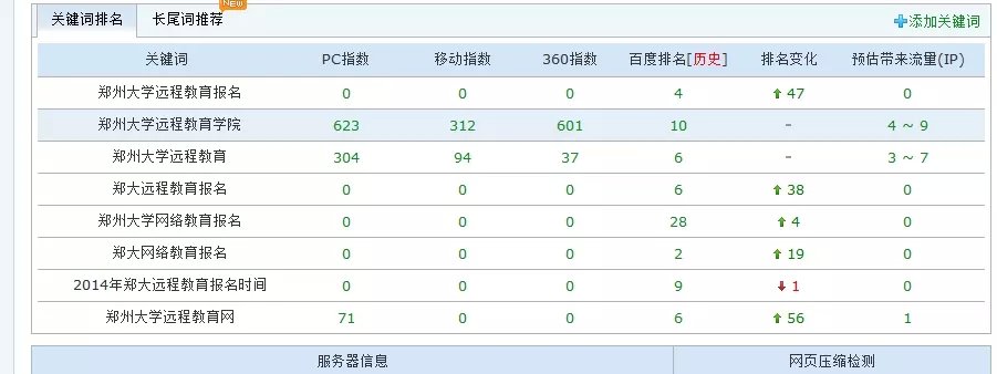 网站排名截图