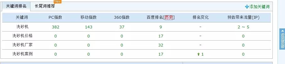 洗砂机网站排名截图